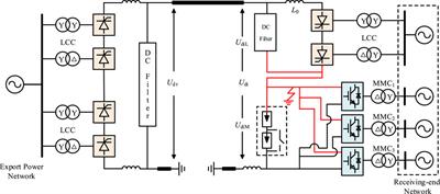 Study on the characteristic of the grounding fault on the cascaded midpoint side of the hybrid cascaded HVDC system